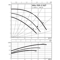 Wilo TOP-Z 50/7 (3~400 V, PN 6/10, GG) Image #2
