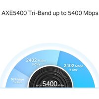 TP-Link Deco XE75 Pro (1 шт.) Image #5