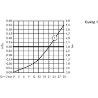 Hansgrohe ShowerSelect S 15747000 Image #3
