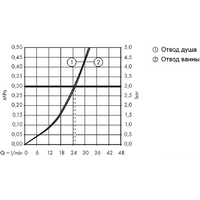 Hansgrohe ShowerSelect S Highflow 15742000 Image #3