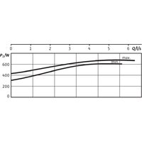 Wilo TOP-S40/10 Image #4