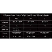 Keychron K3 Max RGB K3M-H1-RU (Gateron Low Profile Red) Image #9