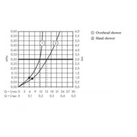 Hansgrohe Vernis Shape Showerpipe 230 1jet 26286000 (хром) Image #7