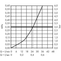 Axor Citterio 39700000 Image #3