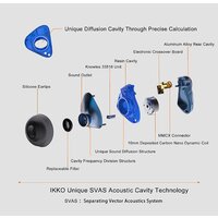 iKKO Gems OH1S (синий) Image #4