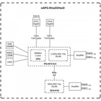 Mikrotik wAP ax wAPG-5HaxD2HaxD Image #12