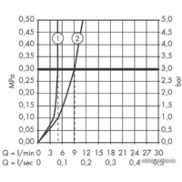 Axor Citterio E 36114000 (хром) Image #3