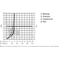 Hansgrohe Croma 100 Vario 27653000 Image #7