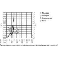 Hansgrohe Croma 100 Vario 27776000 Image #7