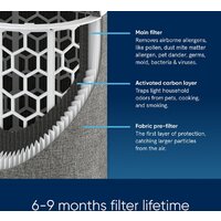 Blueair Blue Max 3450i Image #7