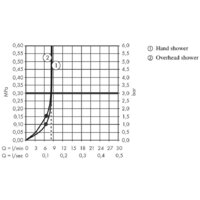 Hansgrohe Croma E 280 1jet 27660000 (хром) Image #3