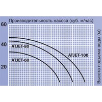 Jemix ATJET-100 Image #6