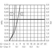 Axor Starck 10102000 (хром) Image #3