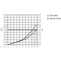 Hansgrohe Ecostat Square 15714990 Image #3